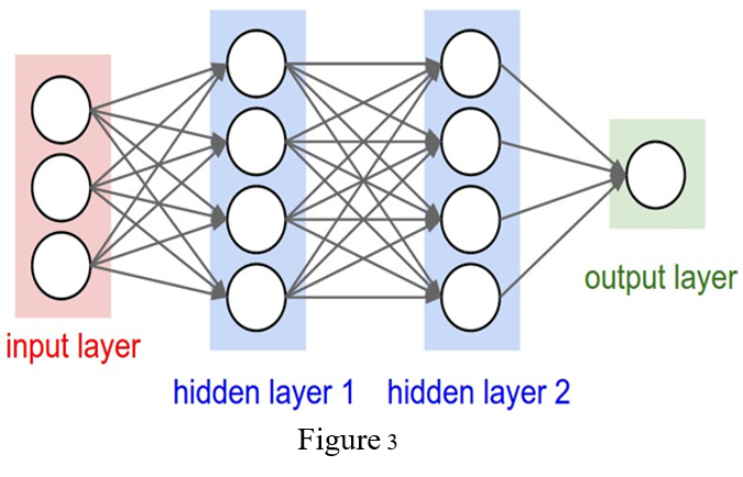 First Figure 3